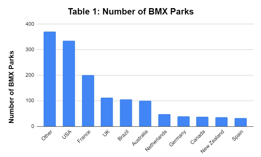 bmx popularity by country.jpg